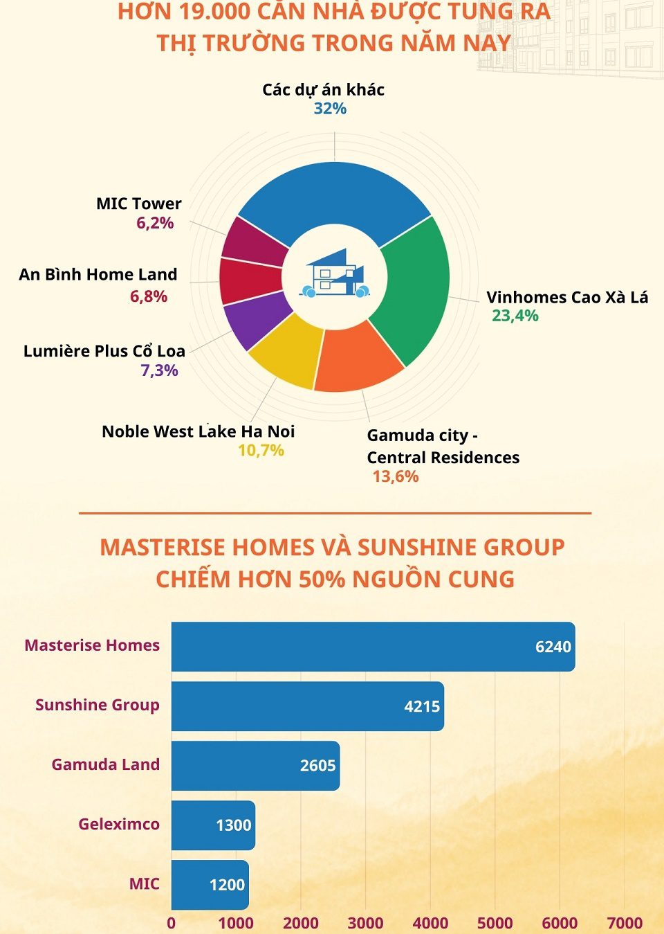 các dự án chung cư mở bán 2026